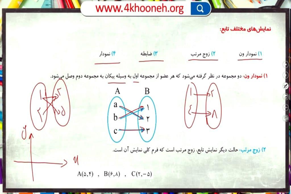 ریاضی 2