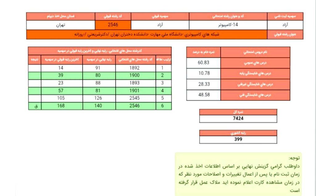 رتبه قبولی شبکه های کامپیوتری در دانشگاه شریعتی تهران