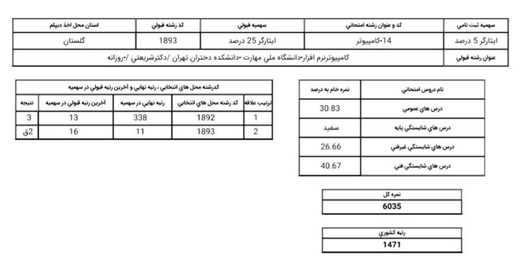 رتبه قبولی نرم افزار در دانشگاه شریعتی تهران