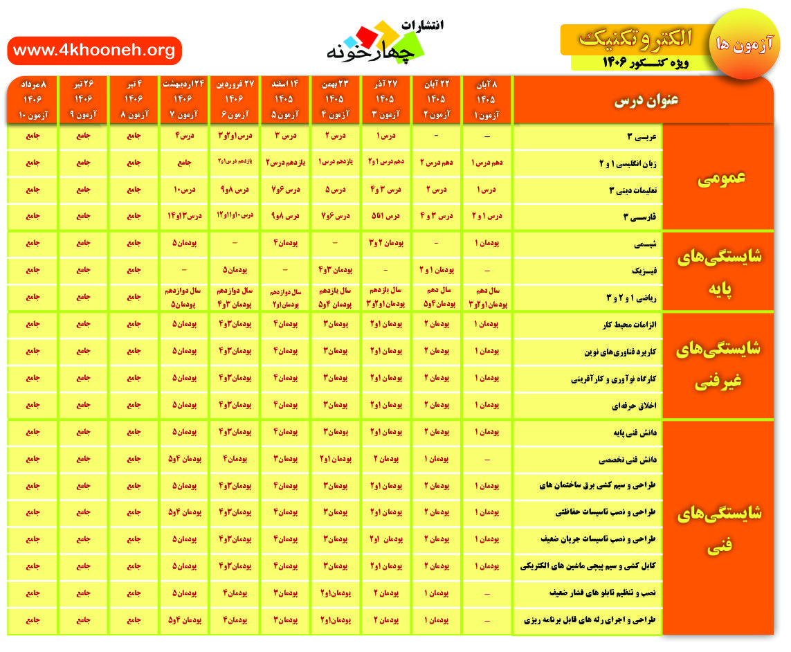برنامه راهبردی آزمون های کنکور الکتروتکنیک