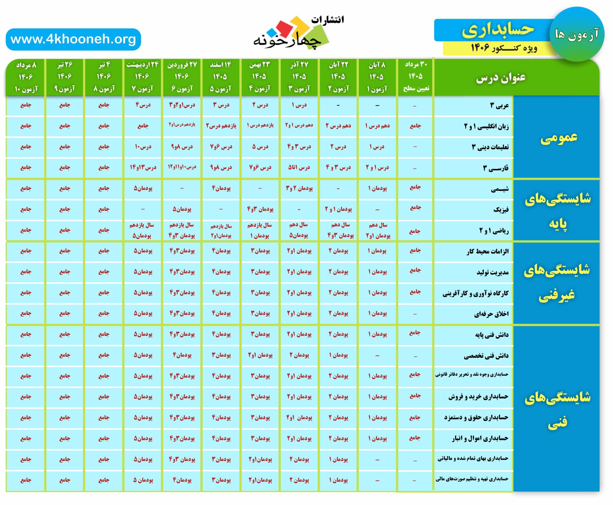 برنامه راهبردی آزمون های کنکور حسابداری