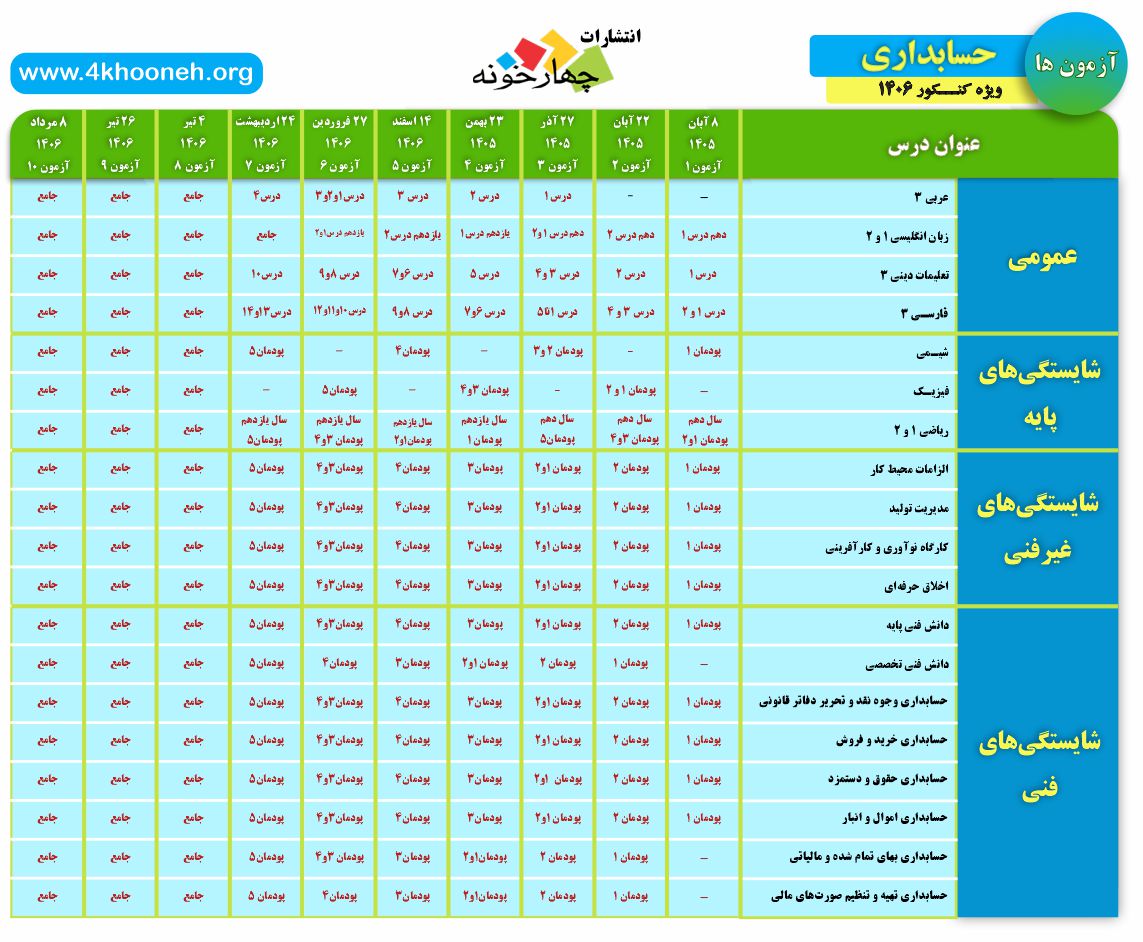 برنامه راهبردی آزمون های کنکور حسابداری