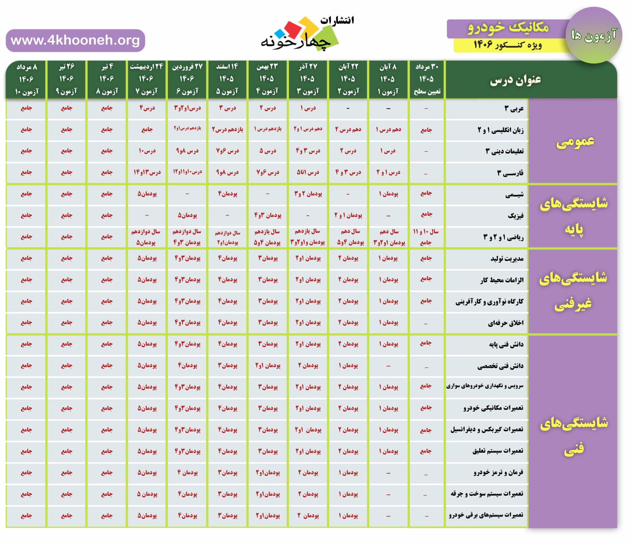 کنکور آزمایشی مکانیک خودرو