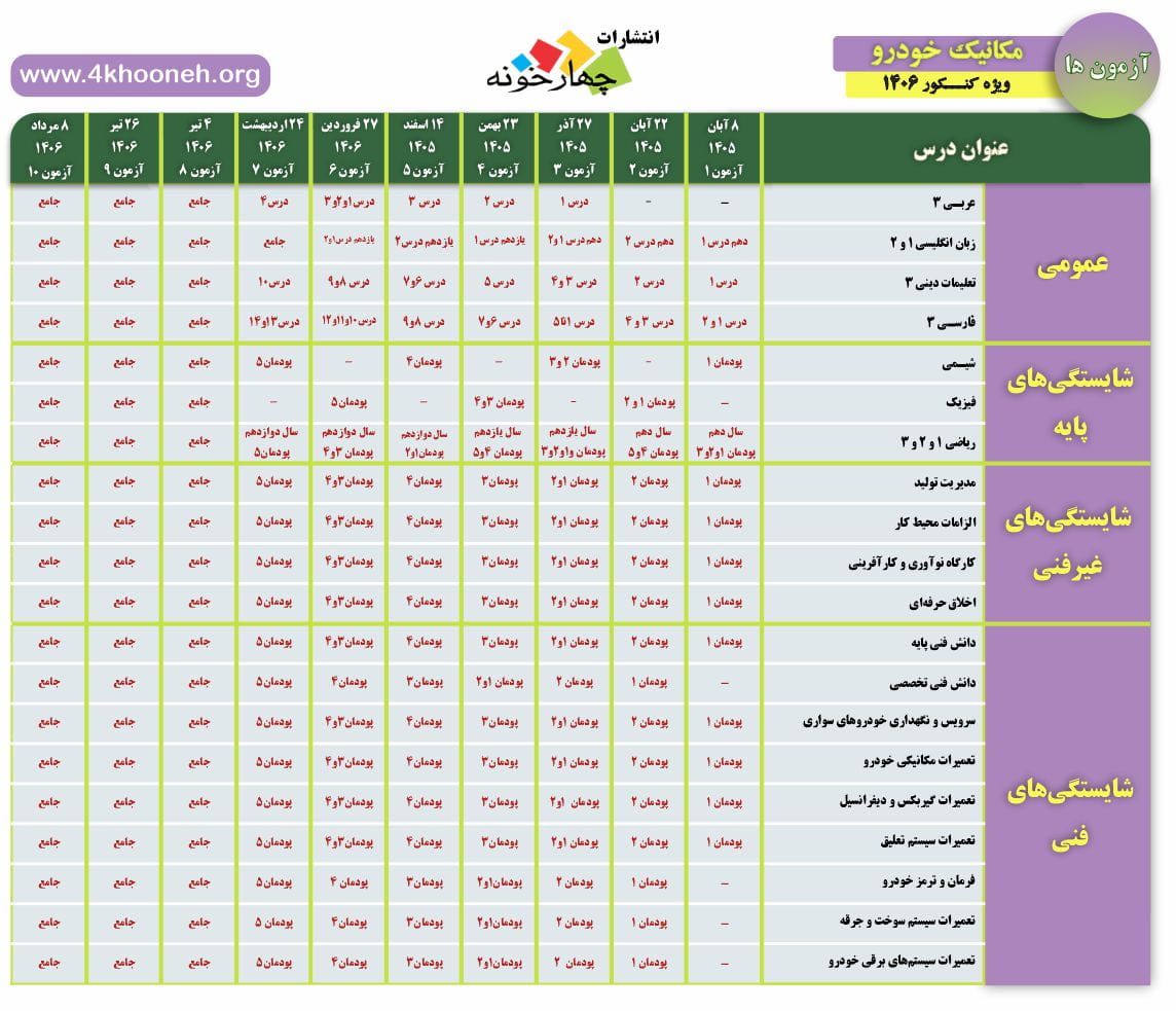 کنکور آزمایشی مکانیک خودرو