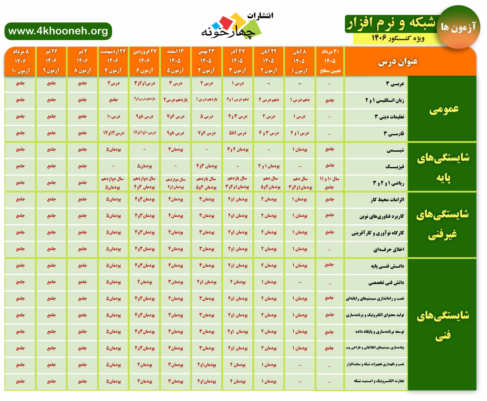 برنامه راهبردی آزمون های کنکور شبکه و نرم افزار ویژ کنکور 1406