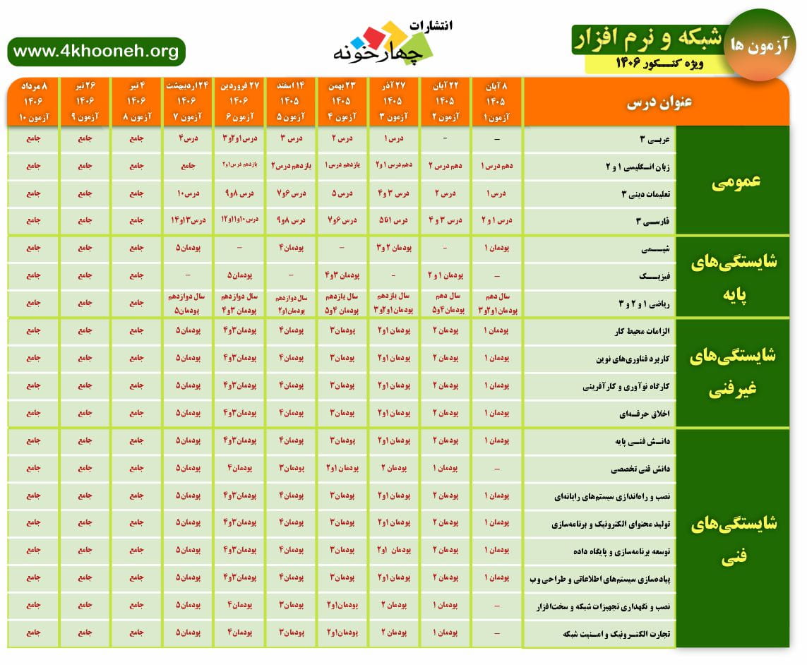 برنامه راهبردی آزمون های کنکور شبکه و نرم افزار ویژ کنکور 1406