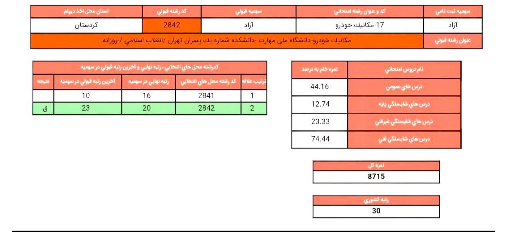 کارنامه رشته مکانیک خودرو 1404 نمونه 1