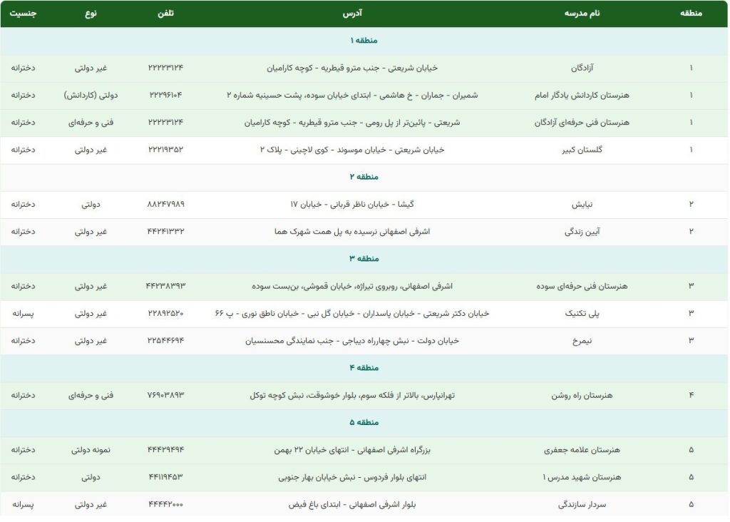 لیست هنرستان هایی که رشته گرافیک دارن لیست هنرستان هایی که رشته گرافیک دارن