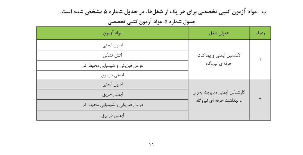 منبع تخصصی آزمون نیروی حرارتی
