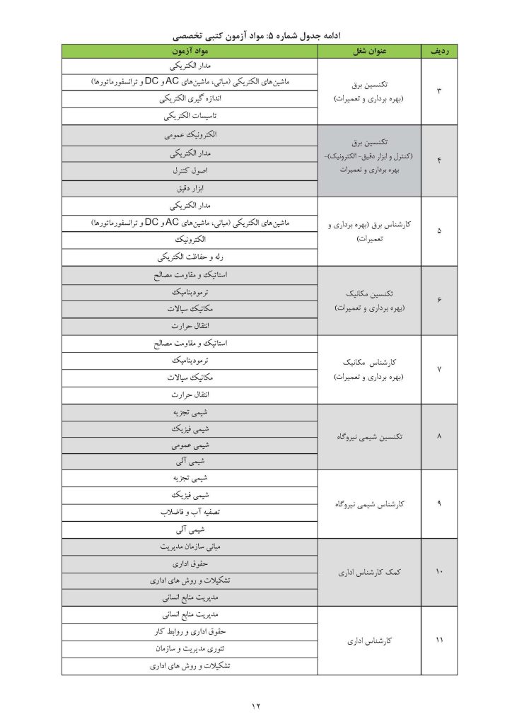 منبع تخصصی آزمون نیروی حرارتی