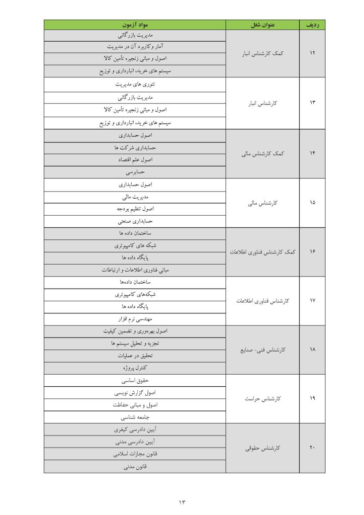 منبع تخصصی آزمون نیروی حرارتی