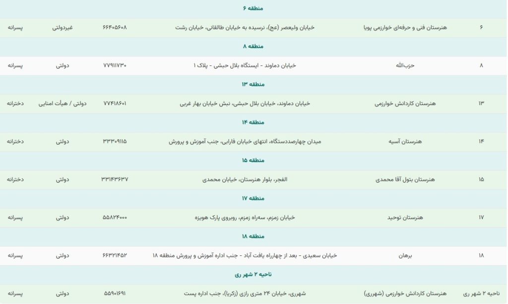 لیست هنرستان هایی که رشته گرافیک دارن لیست هنرستان هایی که رشته گرافیک دارن