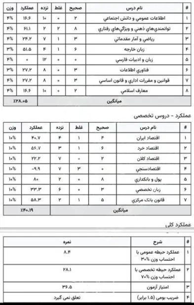 نمونه کارنامه قبولی استخدام بانک4