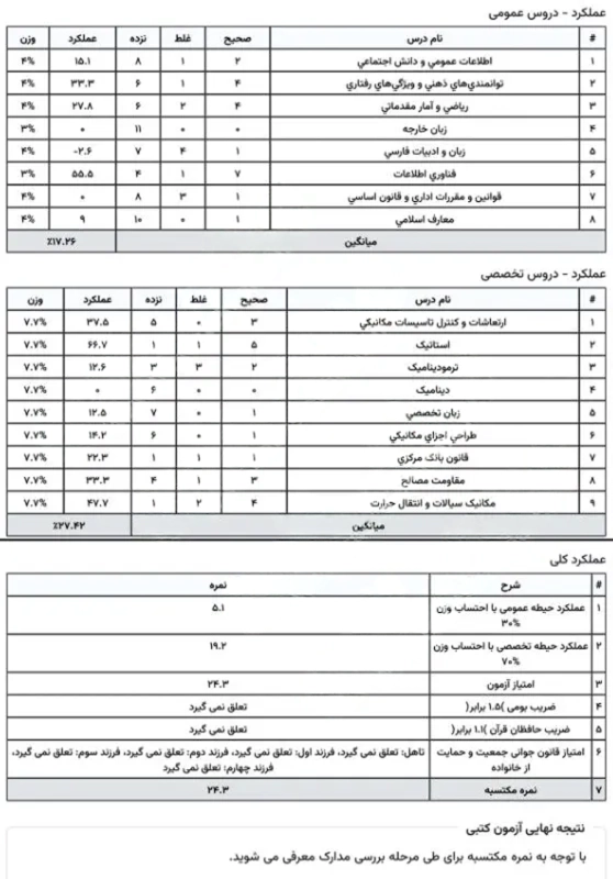 نمونه کارنامه قبولی استخدام بانک 3