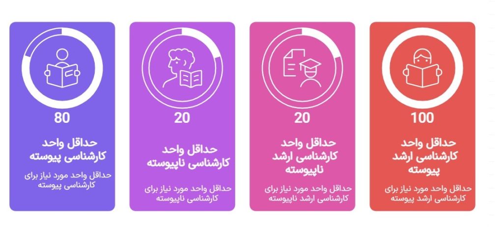 اینفوگراف