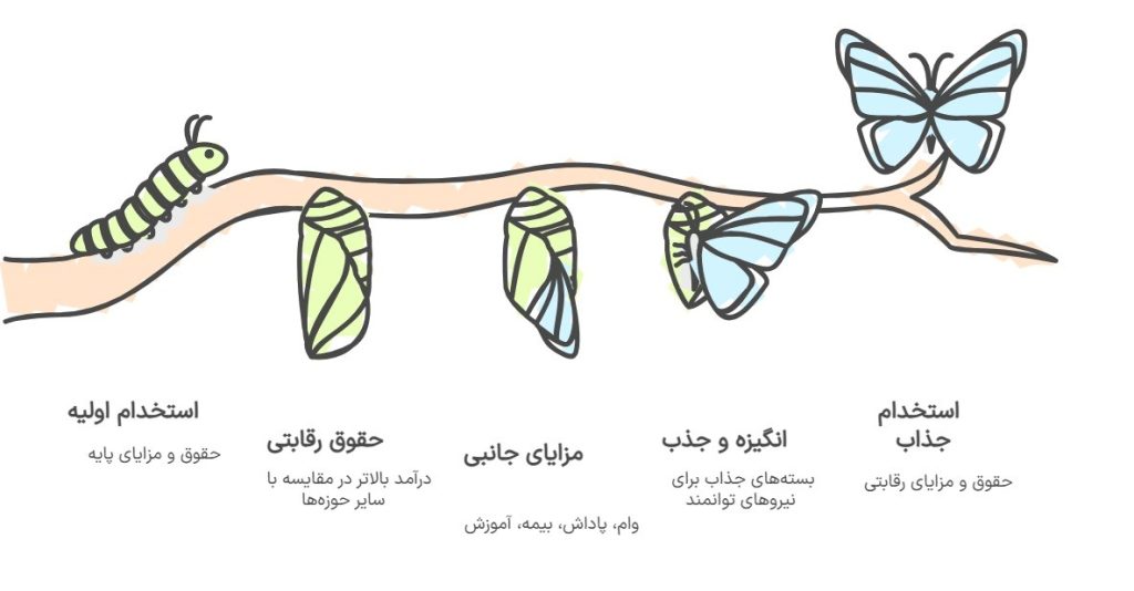 اینفوگراف