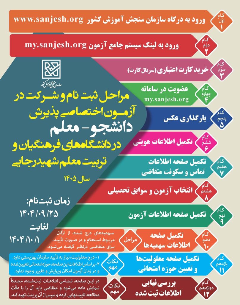 اینفوگراف مراحل ثبت نام فرهنگیان
