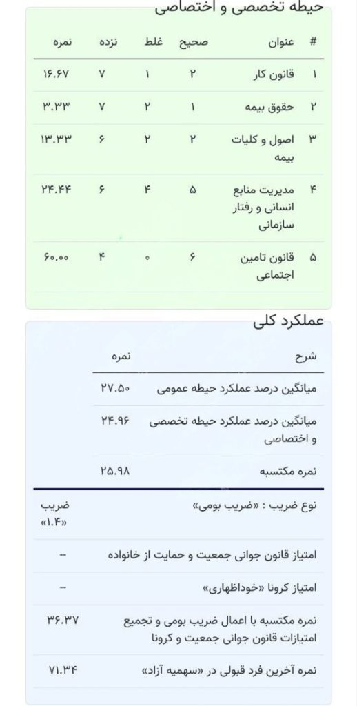 کارنامه قبولی تامین اجتماعی کارنامه قبولی تامین اجتماعی