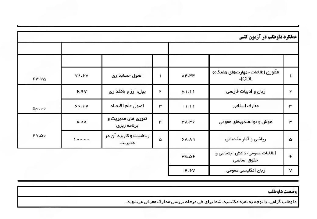 نمونه4 نمونه4