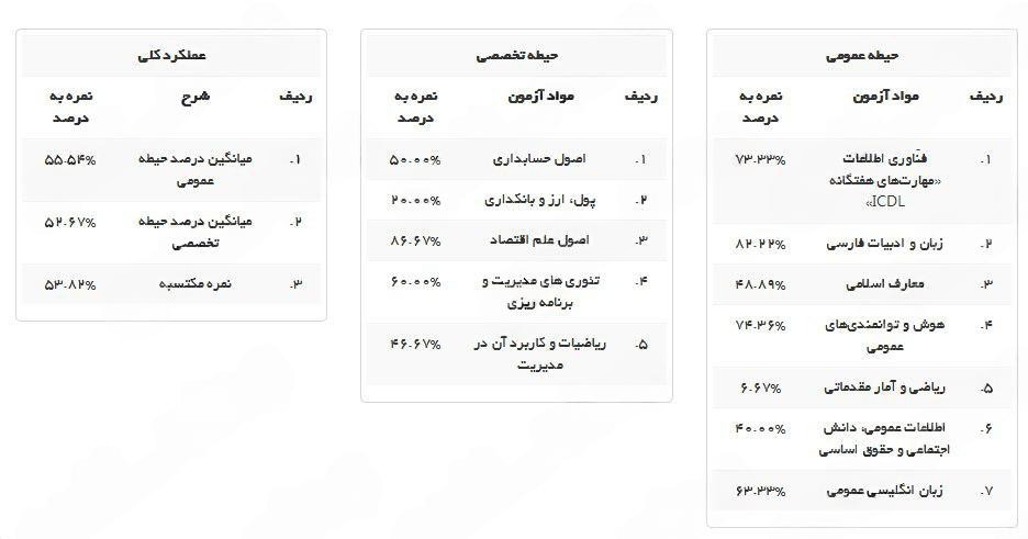 نمونه1 نمونه1