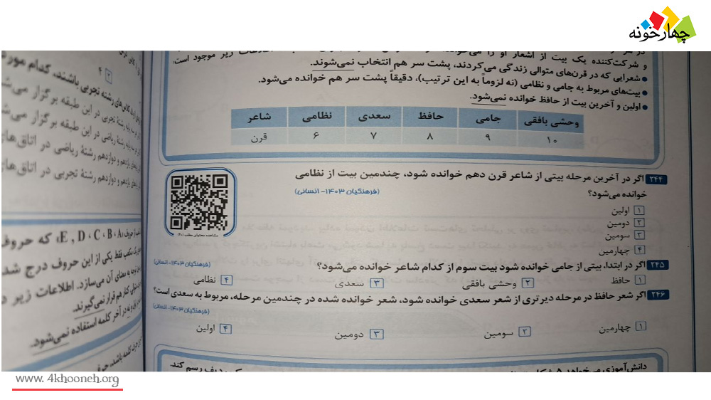 تحلیل متغیرها