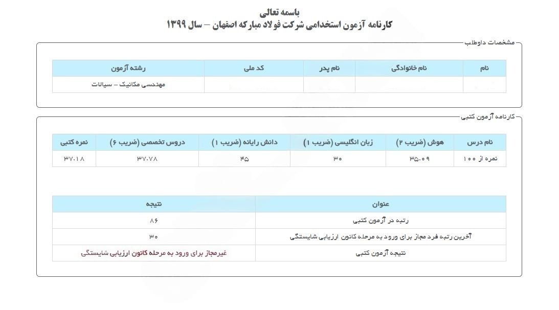 کارنامه-فولاد-مبارکه-اصفهان-سال-1399