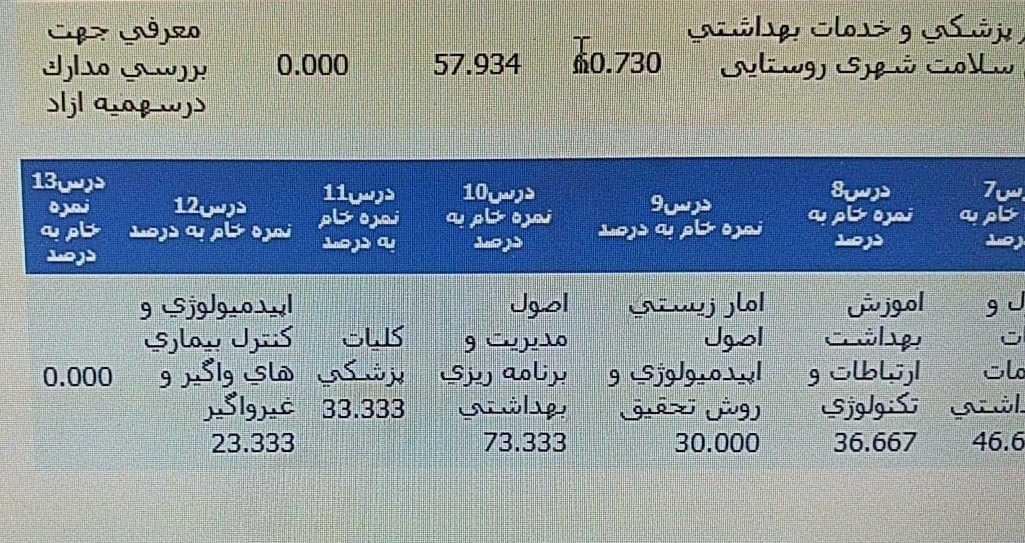 نمونه2
