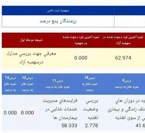 نمونه3