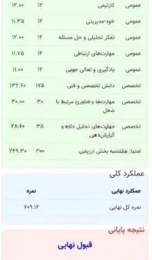 نمونه5 نمونه5