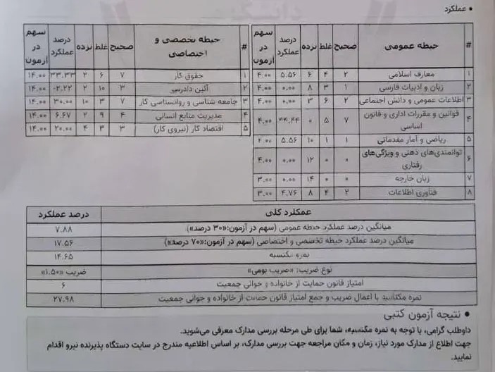 نمونه کارنامه نمونه کارنامه