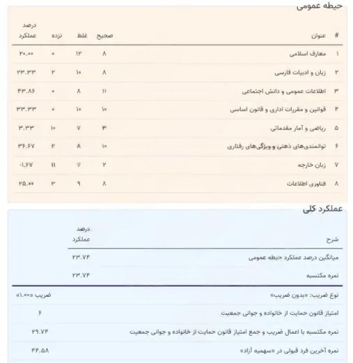 کارنامه22 کارنامه22