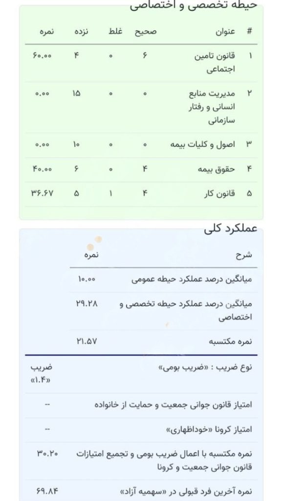 کارنامه قبولی تامین اجتماعی کارنامه قبولی تامین اجتماعی