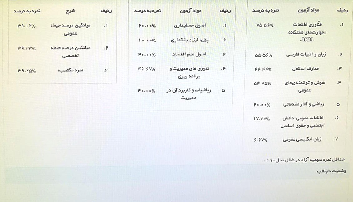 نمونه نمونه