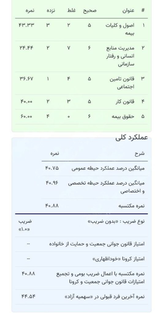 کارنامه قبولی تامین اجتماعی کارنامه قبولی تامین اجتماعی