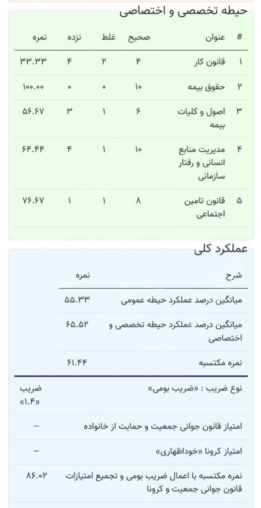 کارنامه قبولی تامین اجتماعی کارنامه قبولی تامین اجتماعی