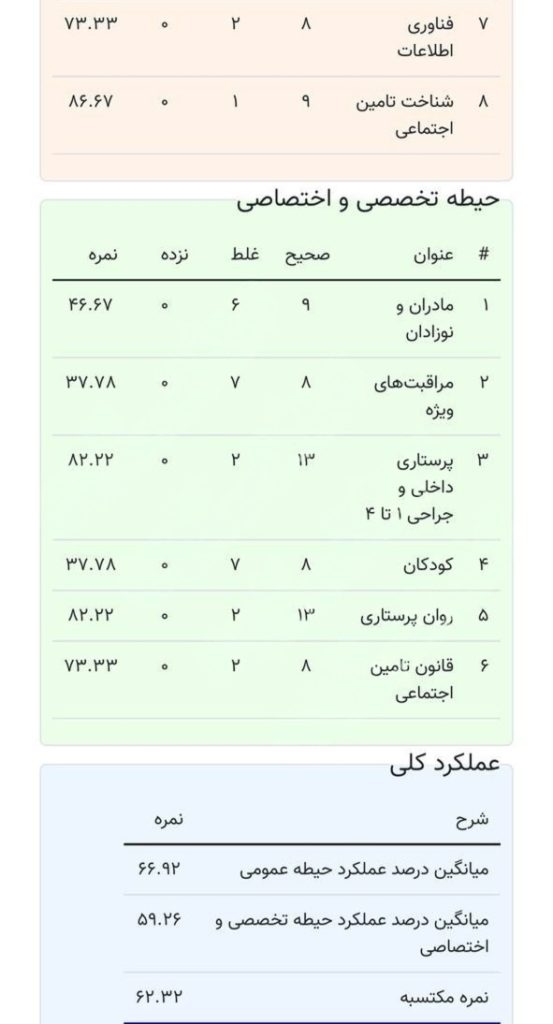 کارنامه قبولی تامین اجتماعی کارنامه قبولی تامین اجتماعی