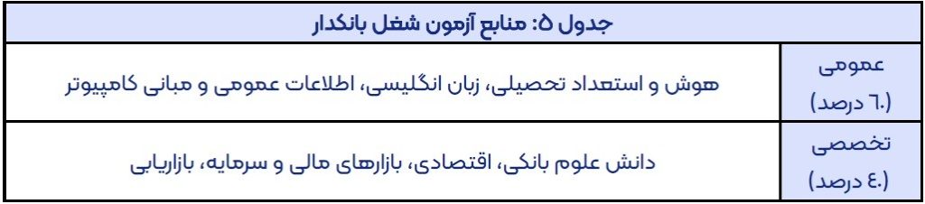 منابع آزمون بانکدار