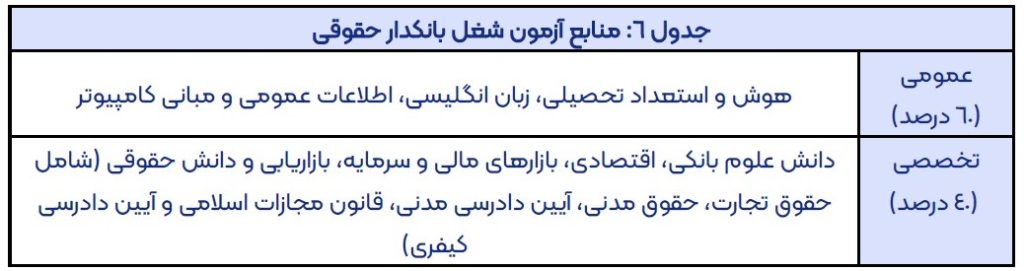شغل بانکدار حقوقی