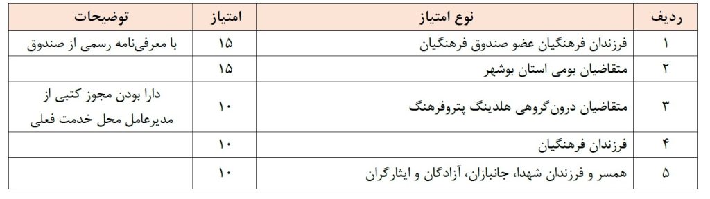 جدول امتیازات