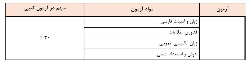 دروس عمومی ازمون استخدامی پتروفرهنگ