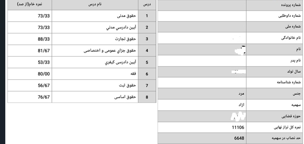 نمونه قبولی