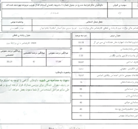 نمونه کارنامه نیرو نمونه کارنامه نیرو