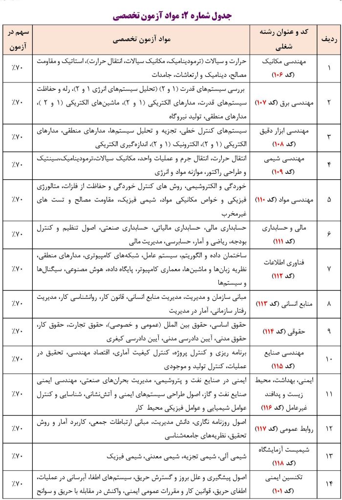 مود آزمون تخصصی آزمون پتروفرهنگ