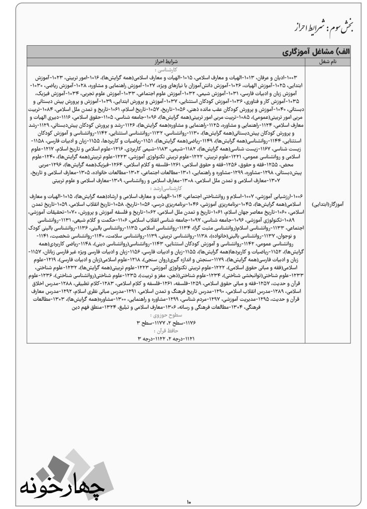 لیست رشته های مجاز به ثبت نام استخدام آموزگار ابتدایی