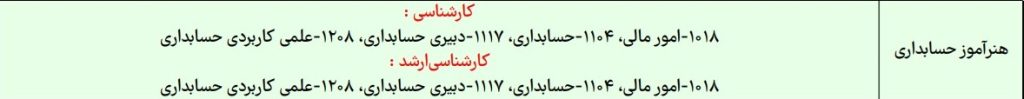 لیست رشته های مجاز به ثبت نام استخدام هنر آموز حسابداری لیست رشته های مجاز به ثبت نام استخدام هنر آموز حسابداری