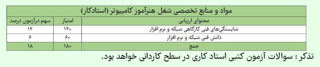 منابع تخصصی هنرآموز کامپیوتر استادکار