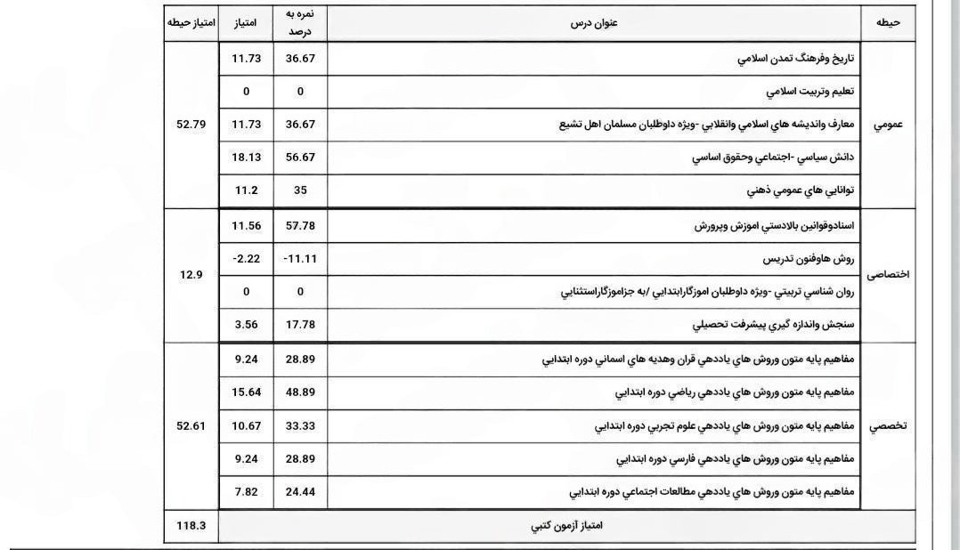 نمونه کارنامه قبولی آموزش و پرورش نمونه کارنامه قبولی آموزش و پرورش