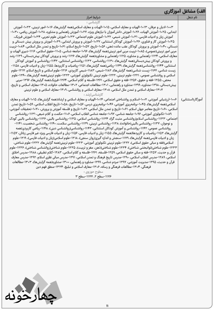 لیست رشته های مجاز به ثبت نام استخدام آموزگار ابتدایی