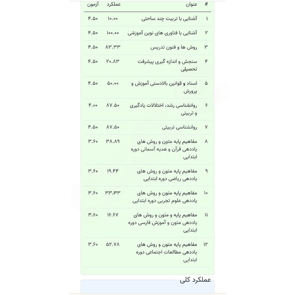 کارنامه قبولی نهایی آزمون استخدامی آموزش و پرورش کارنامه قبولی نهایی آزمون استخدامی آموزش و پرورش