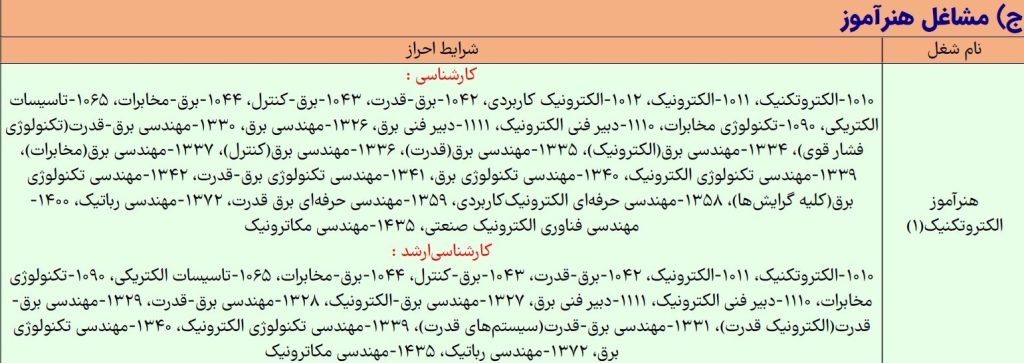 لیست رشته های مجاز به ثبت نام استخدام هنر آموز الکتروتکنیک (1)